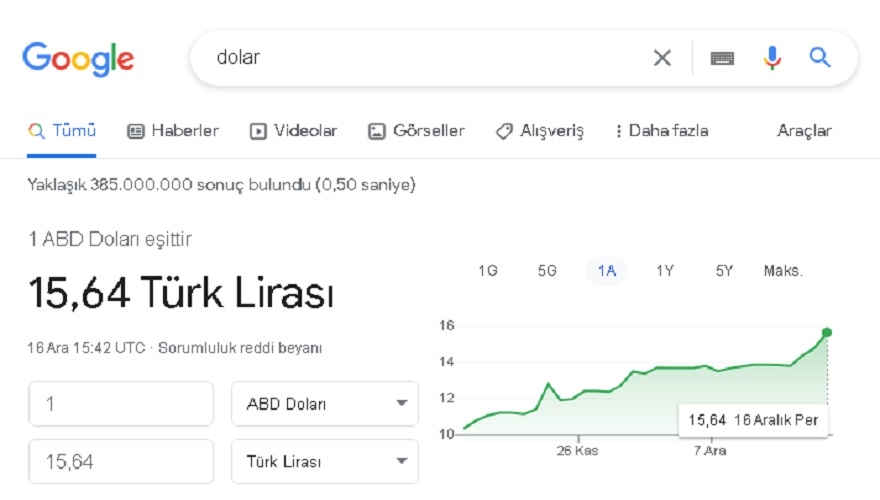 TL için kader günü: Dolar 15’i, euro 17’yi, sterlin 20’yi aştı