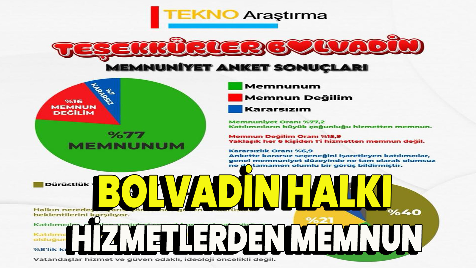 Bolvadin halkı hizmetlerden memnunmuş